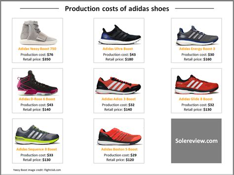 adidas shoes price in germany.